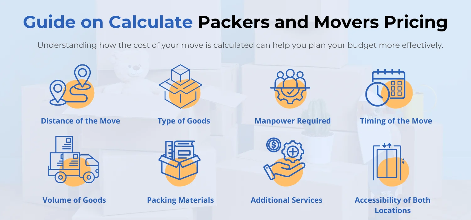 Detailed Guide to Calculate Pricing for Packers and Movers in Goa